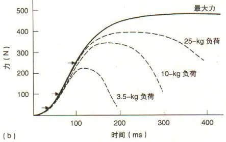 为什么互动训练有助于提高篮球比赛表现_2